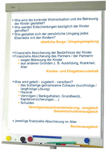 Häufige Fragestellungen <br />/ bei Trennung <br />/ bei Scheidung